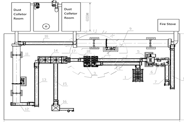 NPK fertilizer production line design