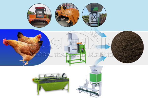 Composting system of chicken manure