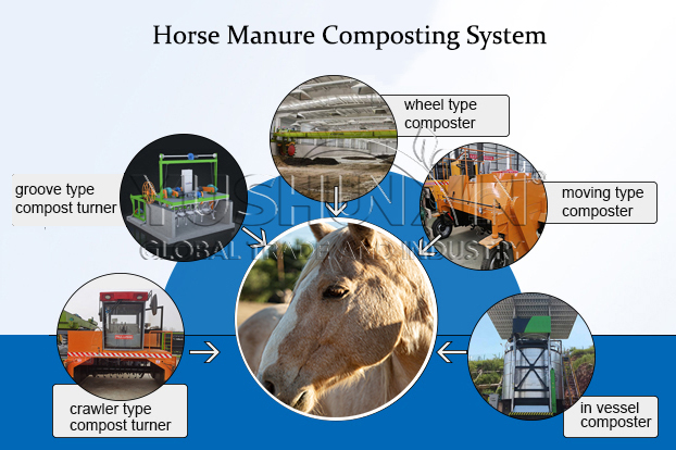 Horse manure compost making equipment