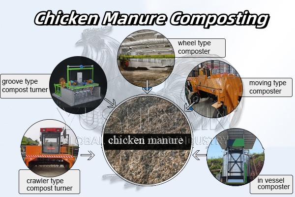 Chicken manure composting equipment for sale