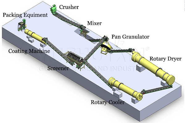 pan granulator line for organic fertilizer pellet making