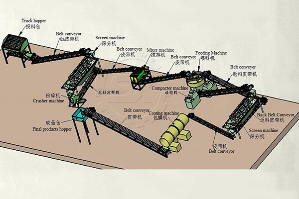 100000 price of double roller NPK granulation line design